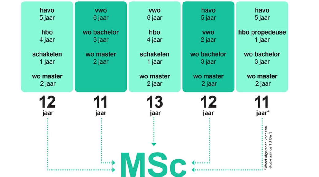 Verschillen hbo en wo dit kun je verwachten op het hbo en de uni Verschillen hbo en wo dit kun je verwachten op het hbo en de uni